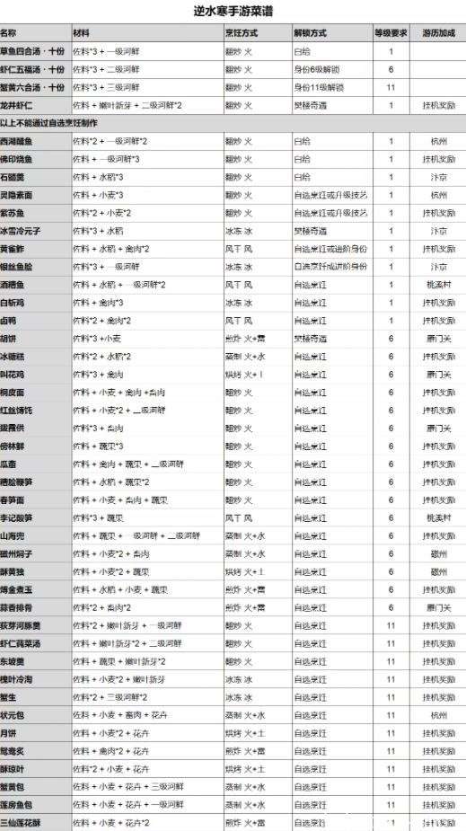 http://seogc.fp.ps.netease.com/file/64d5dc877bf3cb39516f3a850YxTxTFa05