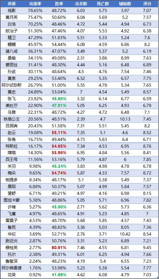 http://seogc.fp.ps.netease.com/file/64dc99d00b8499c0c187f093iSESEhl405