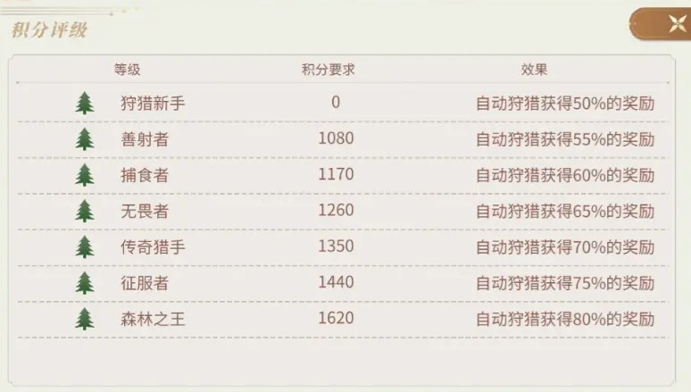 http://seogc.fp.ps.netease.com/file/64eef05b94d4db19781be5d9FLCKie7x05