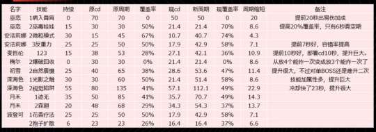 http://seogc.fp.ps.netease.com/file/64efbc3de4c93c40edfbdd7b0Rbgy9bj05