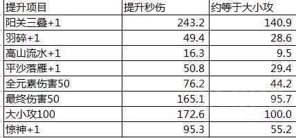 http://seogc.fp.ps.netease.com/file/650bcaae183a79321d53ea6dQHsu4r2005