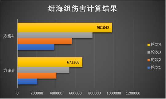 http://seogc.fp.ps.netease.com/file/650d117fe3aa14ff16fc54f9g2ilIb9h05