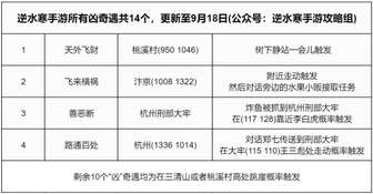 逆水寒手游全攻略：1040剧情点大揭秘与奇遇详解