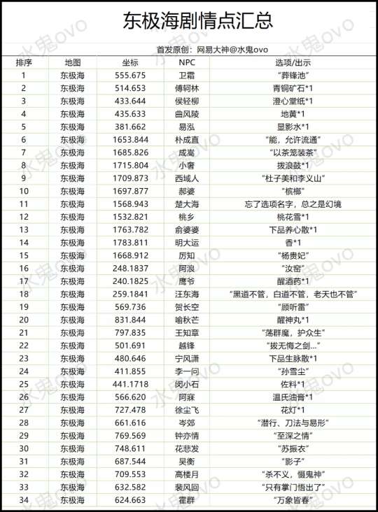http://seogc.fp.ps.netease.com/file/65405fbdab94c2affa309b3bzGOOy1yW05