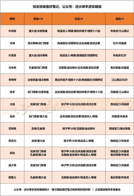 http://seogc.fp.ps.netease.com/file/65488f6b90e3ab88e6a5822bkcPeoJPE05