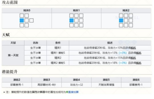 http://seogc.fp.ps.netease.com/file/6549ebb01f339e6a78d2749e15b5Yzzs05