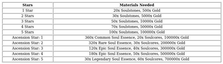 creme brulee cookie build guide