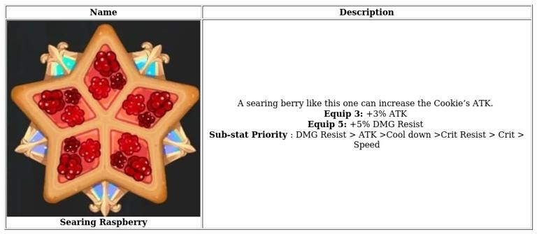 creme brulee cookie build guide