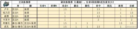 http://seogc.fp.ps.netease.com/file/65a8f95097cc9215feb99b49Simbu1Ny05
