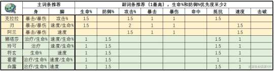 http://seogc.fp.ps.netease.com/file/65a8f95200c1e739cdab34e4iNfW88Ti05