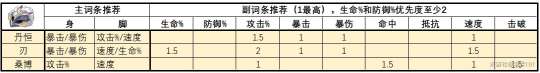 http://seogc.fp.ps.netease.com/file/65a8f9548be4efd6c759bbbaSfgpmi1B05