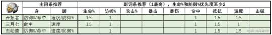 http://seogc.fp.ps.netease.com/file/65a8f95c112950816b07594bR49OTgWI05