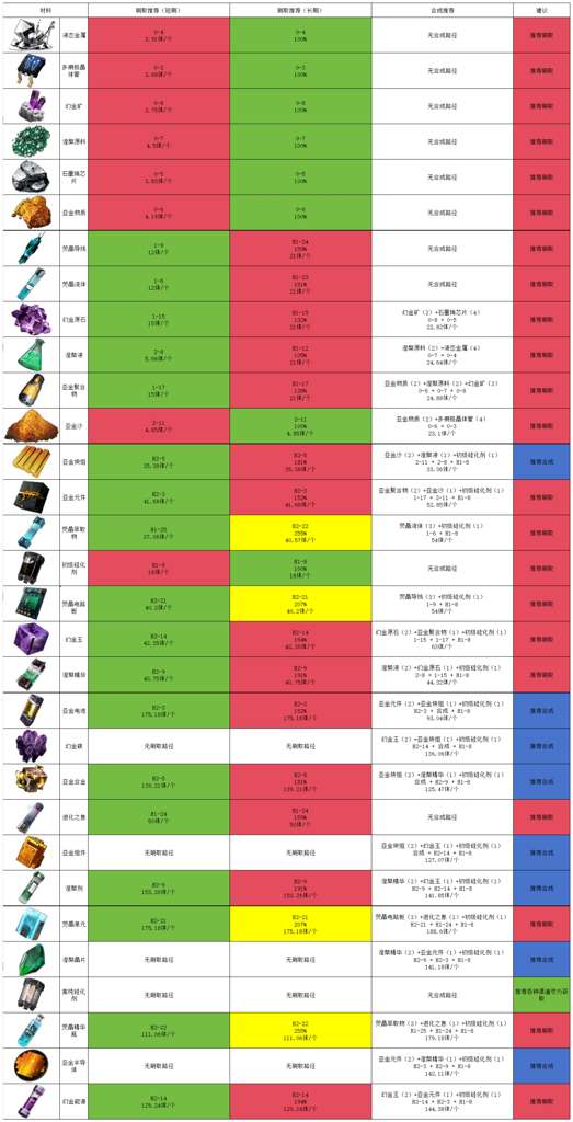 http://seogc.fp.ps.netease.com/file/65b82097a2f25484c3264f38Huw00ieh05
