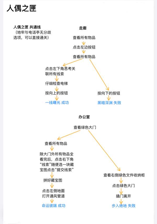 http://seogc.fp.ps.netease.com/file/65c20661f292fcd43791ef56NiWp0dtC05