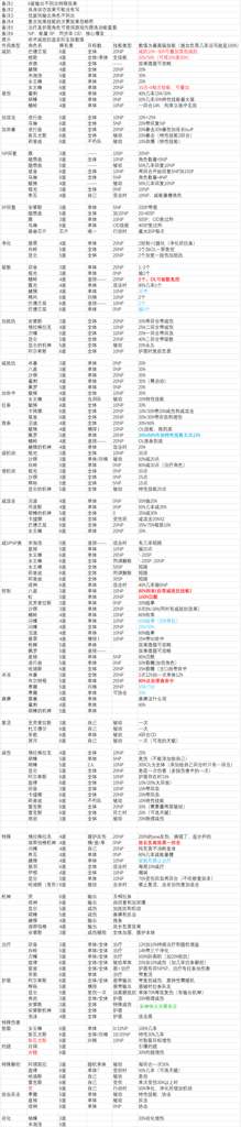 http://seogc.fp.ps.netease.com/file/65cac2c5db7053476d0ac8133iqabelG05