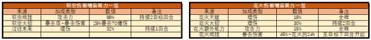 http://seogc.fp.ps.netease.com/file/65e6c367326720b96129e12fvsHhcwbE05