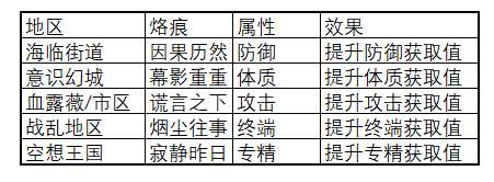 http://seogc.fp.ps.netease.com/file/661dcf719a0abb40a496ea57sIr0B2FD05