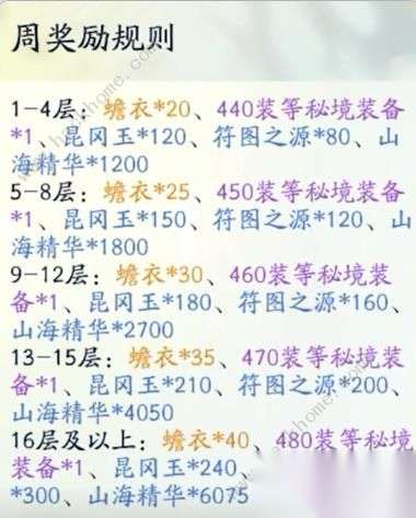 http://seogc.fp.ps.netease.com/file/6641baec8f7508e6be6e13e4fiL3yycG05