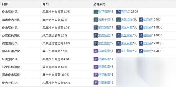 http://seogc.fp.ps.netease.com/file/66458e94b4feaeb613bc00faGt3XyhZw05