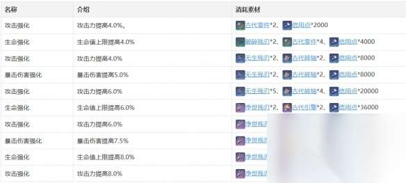 http://seogc.fp.ps.netease.com/file/6646dfe96739c9284559f8bbsXAoR14305