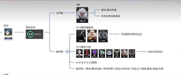 http://seogc.fp.ps.netease.com/file/665566173bdc141d177f1bfdsqb0Rmbi05
