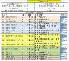 《歧路旅人：大陆的霸者7.3更新攻略及怪物掉落详解》