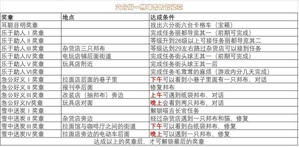 http://seogc.fp.ps.netease.com/file/668c92e40b3fc132dbe86f95vlGgs5YJ05