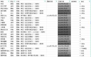 《歧路旅人：大陆的霸者攻略——最强苟队配置与混池技巧》