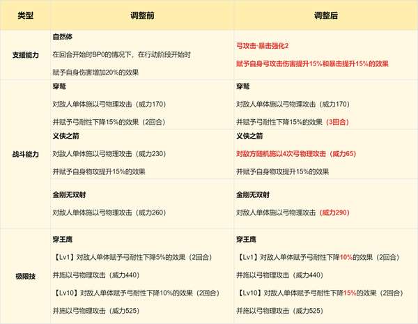 http://seogc.fp.ps.netease.com/file/66e97e6f030dc9458747e107EhOl0OWx05