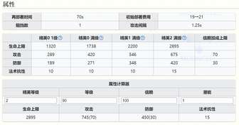 明日方舟维娜评测：技能与天赋解析