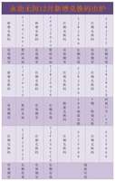 《永劫无间新版顾清寒技能及兑换码详解》