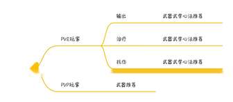 燕云十六声武器武学搭配指南：新手不踩雷攻略