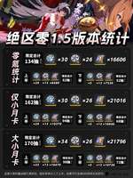 绝区零福利解析：星流霆击1.5版活动详解