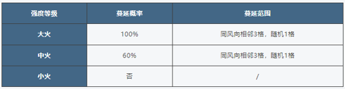 http://seogc.fp.ps.netease.com/file/67d38eed1de6ad3d5c4362f65k31S9w406