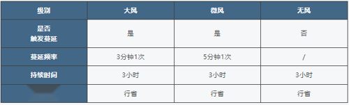 http://seogc.fp.ps.netease.com/file/67d38eedb8776f4a2a2bd212goHqEPrN06