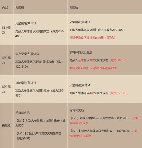 http://seogc.fp.ps.netease.com/file/67e2a9ac5104378967d37af1B1hwVp2s06