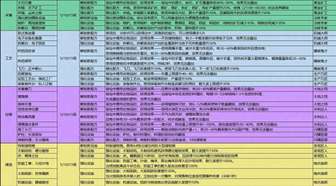 七日手游：专精模因加点攻略与技巧揭秘