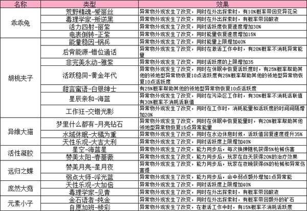 http://seogc.fp.ps.netease.com/file/680b5d8f8f01eced7c056470oHgZYalc06