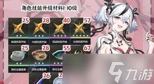 《揭示鸣潮椿养成材料：快速提升策略指南》
