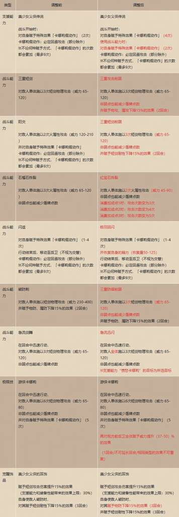 http://seogc.fp.ps.netease.com/file/6810ce3354a587f577ae4cc5xxjAafGy06