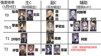 《黑色信标全角色强度榜单更新：新排行揭秘》