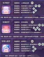 鸣潮团团转：全团子高效培养攻略大全
