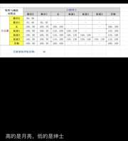 探索《七日世界》：收容箱属性与异常物详解