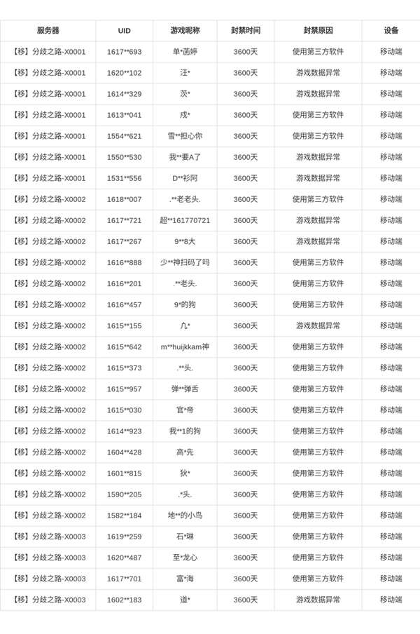 http://seogc.fp.ps.netease.com/file/6836def507c87c7888e003f1jj6gbtjY06