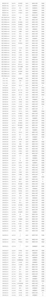 http://seogc.fp.ps.netease.com/file/6836def83297743ec694a1eeRlTpTdu506