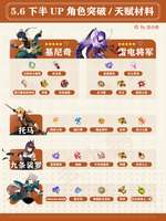 原神5.6角色突破材料全面指南