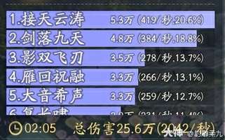 射雕2.0角色打造指南：武学选择与培养策略