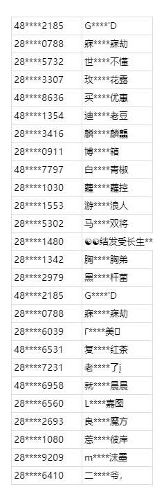 http://seogc.fp.ps.netease.com/file/68499a4b0b292ca3d246995bEUwC0qly06