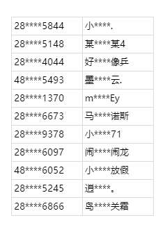 http://seogc.fp.ps.netease.com/file/68499a541eac5ce735383fbbX0CEwuPx06