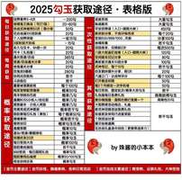 阴阳师勾玉获取攻略：轻松累积启动金技巧